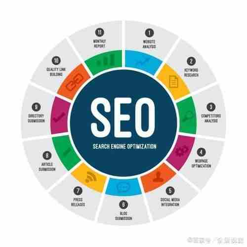 為什么有時百度指數(shù)高，但SEO流量卻很少呢？