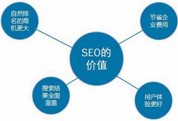 seo外包大型公司，seo外包優(yōu)化服務商