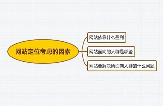 網(wǎng)絡(luò)推廣