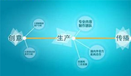 SEO優(yōu)化過程中分為哪三個階段