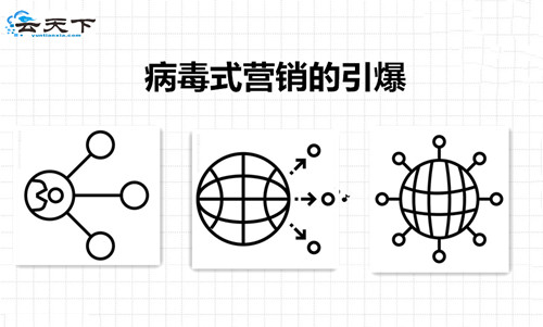 網(wǎng)絡營銷